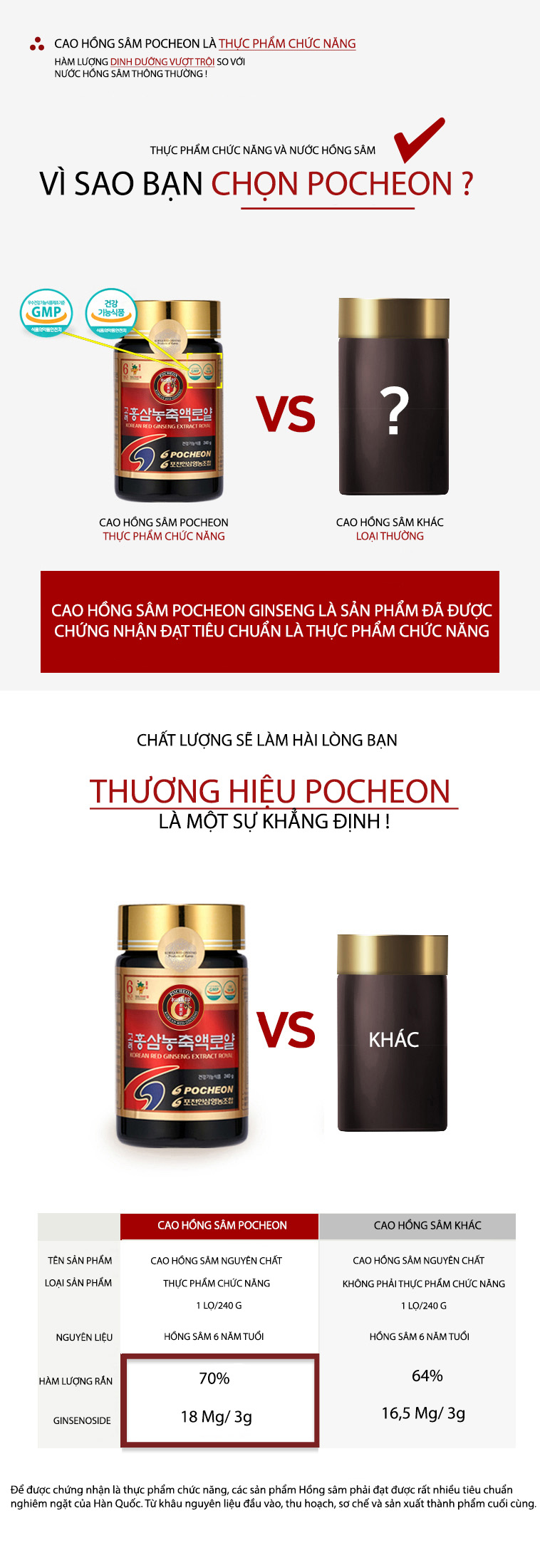 Cao Hồng sâm nguyên chất – Pocheon Ginseng – Korean Red Ginseng Extract Royal (1 lọ x 240 g)